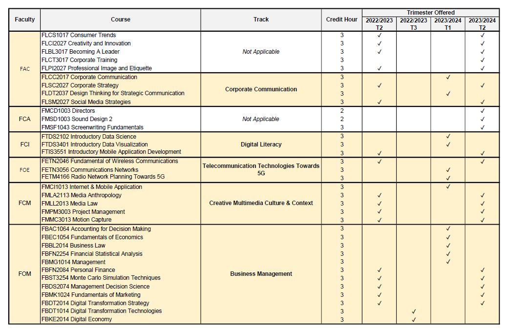 build-your-own-curriculum-byoc-course-planner